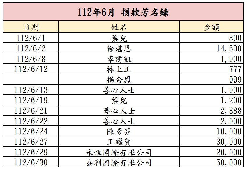 112年6月捐款芳名錄