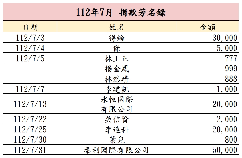 112年7月捐款芳名錄