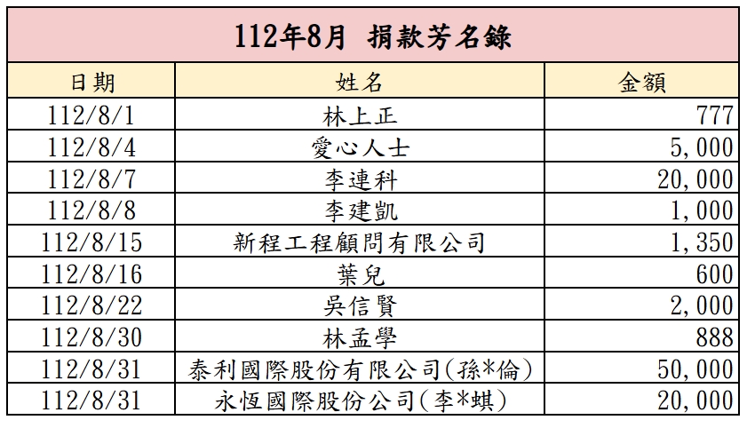 112年8月捐款芳名錄