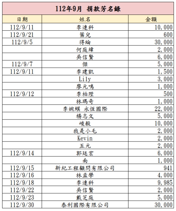 112年9月捐款芳名錄
