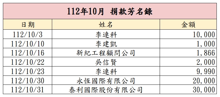 112年10月捐款芳名錄
