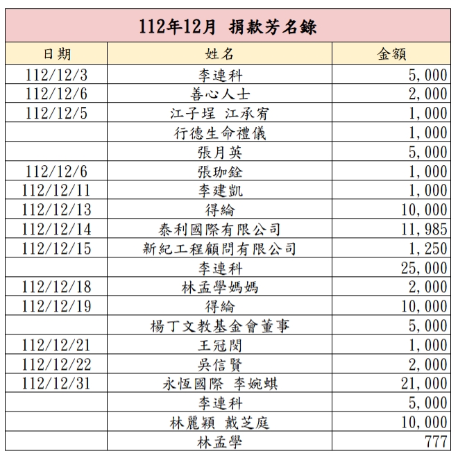 112年12月捐款芳名錄