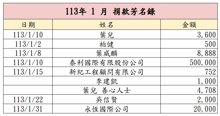 113年1月捐款芳名錄