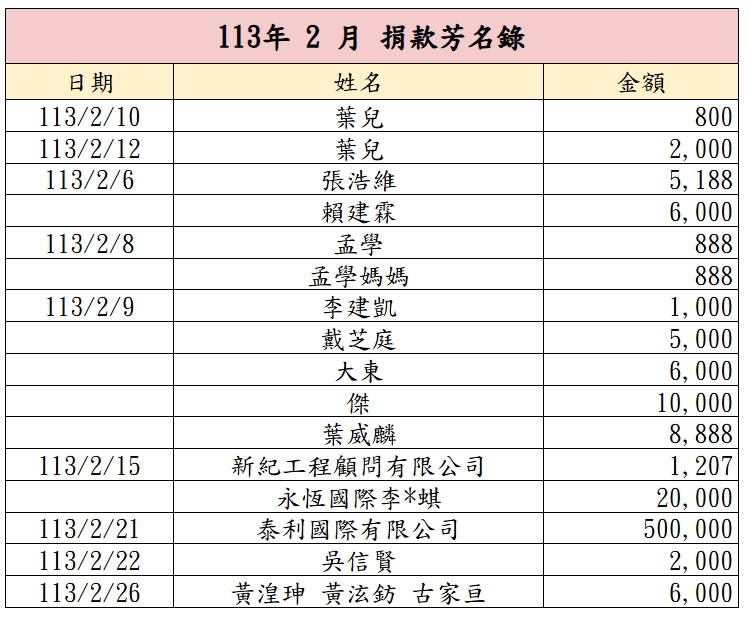113年2月捐款芳名錄